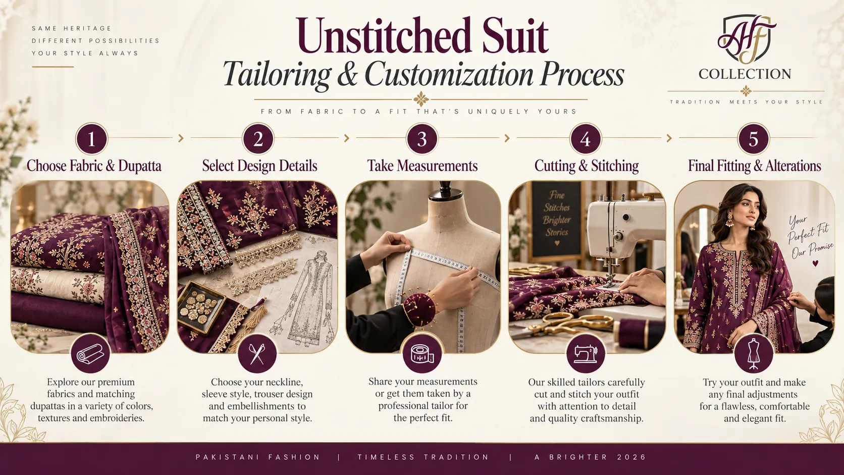 Unstitched suit tailoring process Pakistan